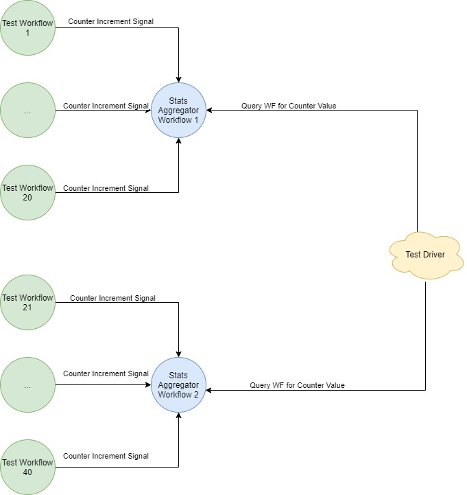 temporal-deep-dive-stress-testing-8