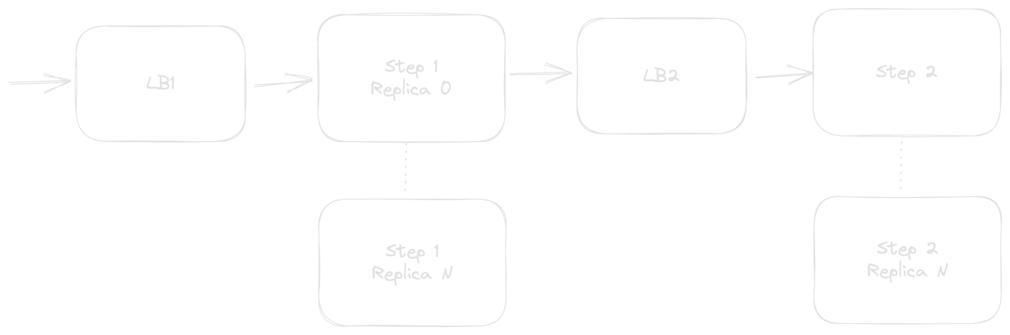 step 1 - 2 with load balancers