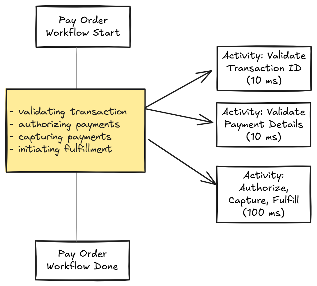 payment order processing 2