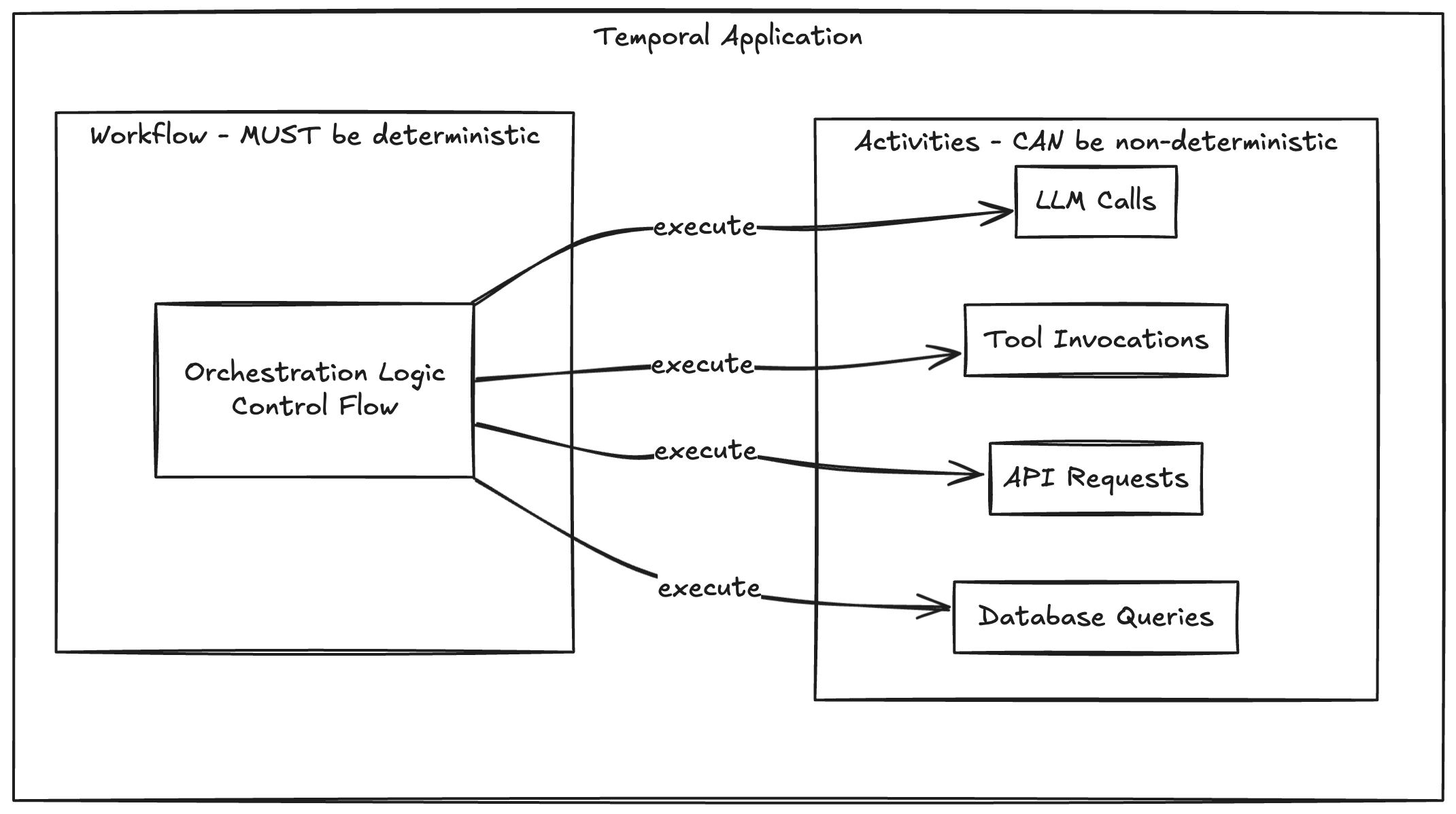 workflow-activity-diagram