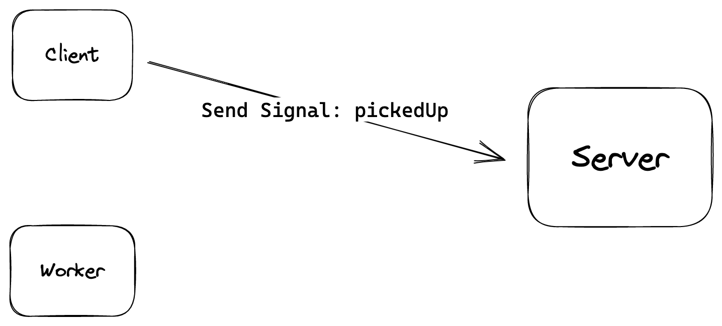 send-signal