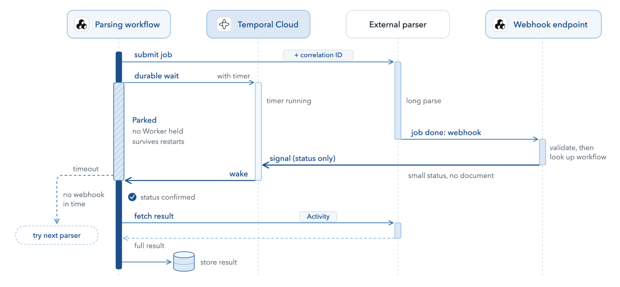 Parsing hook to webhook endpoint StackAI