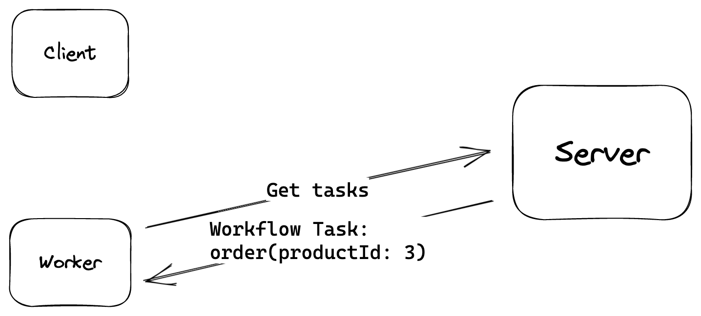 workflow-task