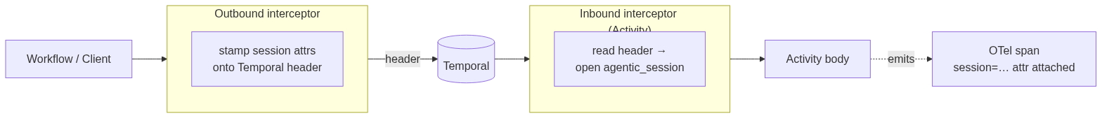 kelet-ai-workflow-diagram