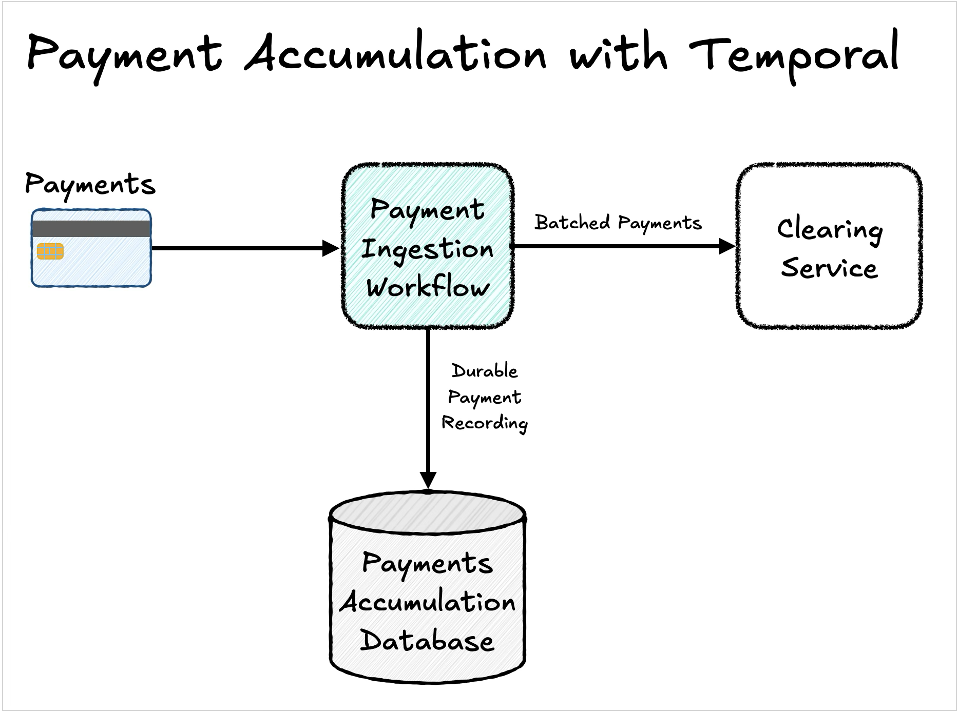 drew-eda-blog-diagram-with-temporal