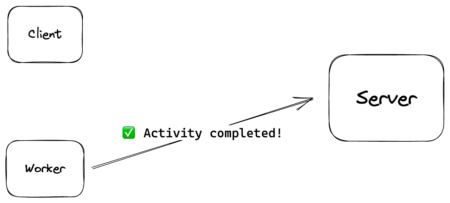 activity-completed