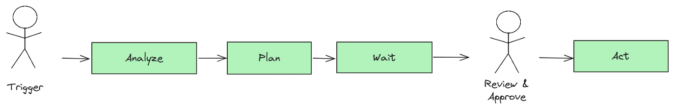 agentic-steps-order-management