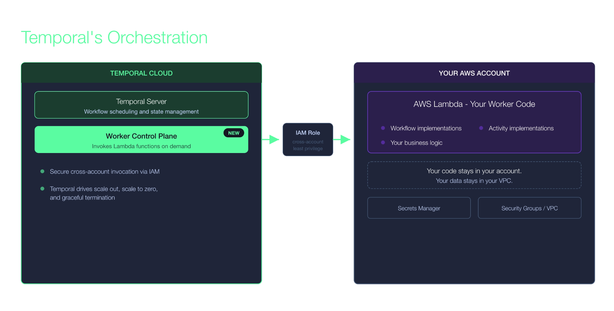 slide-lambda-solution-v3