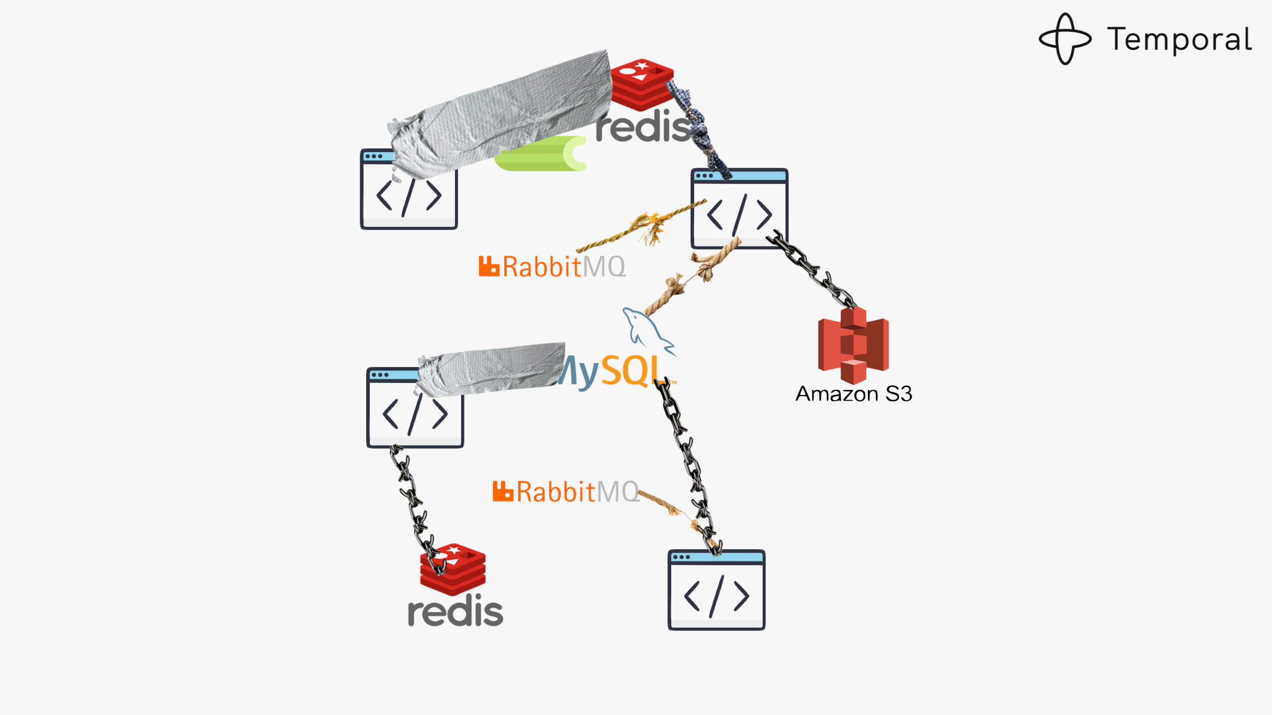 Workflow with several tools shown