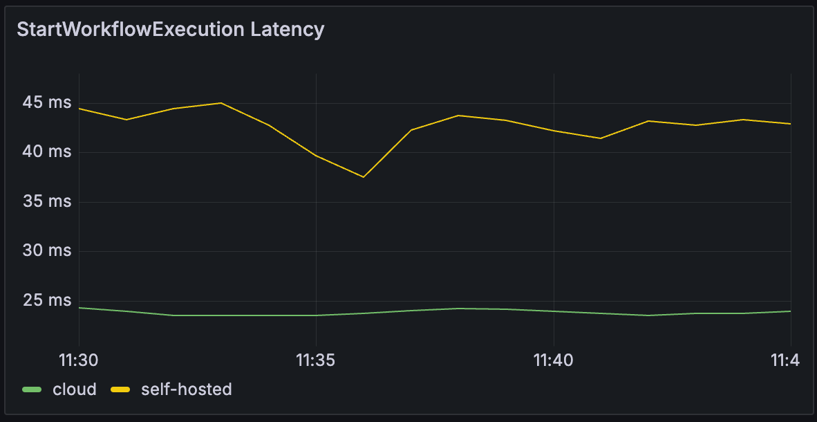 benchmark-blog-image2