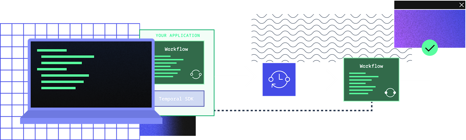 Temporal Workflow Python How the Temporal Platform Works | Temporal
