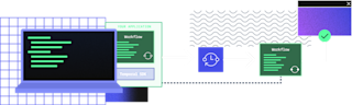 Diagram showing application workflow with code editor, temporal SDK, and workflow components connected by dotted line.