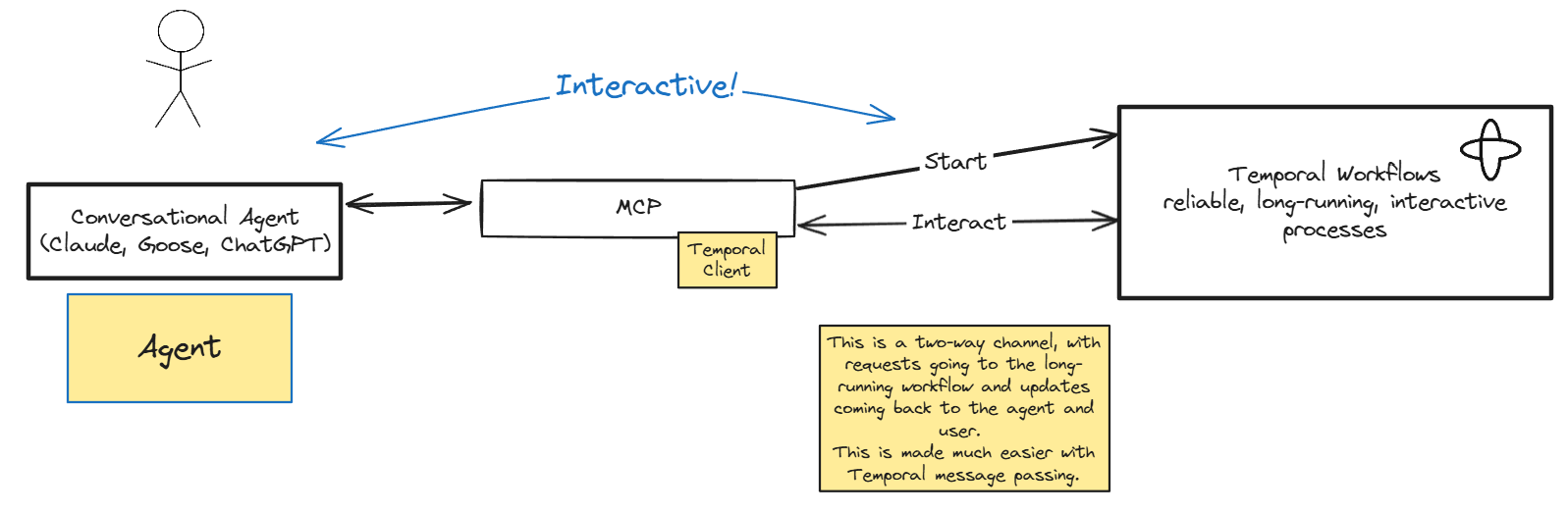 Human-interaction-with-MCP-and-workflows