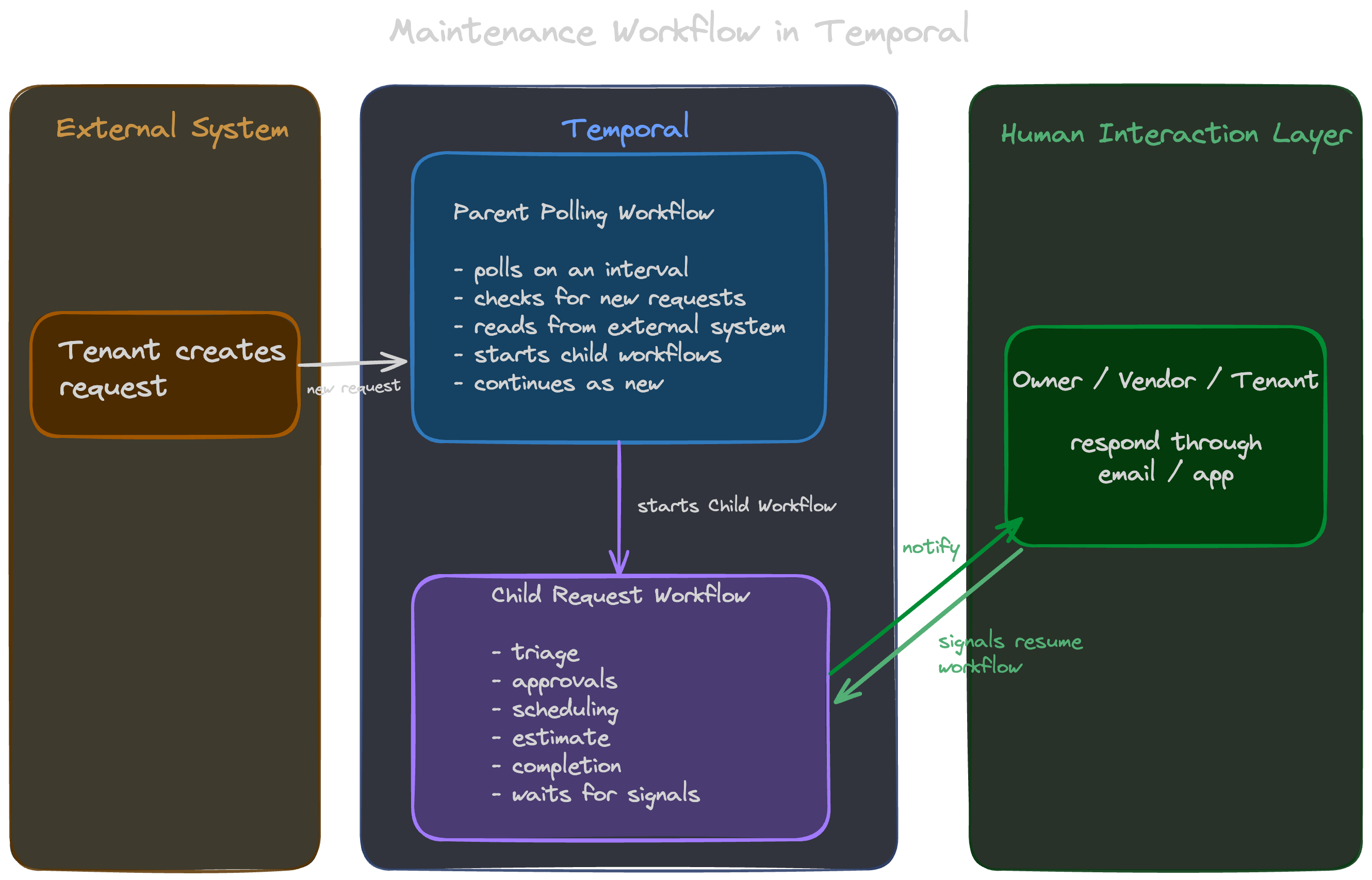 maintenance-workflow-temporal
