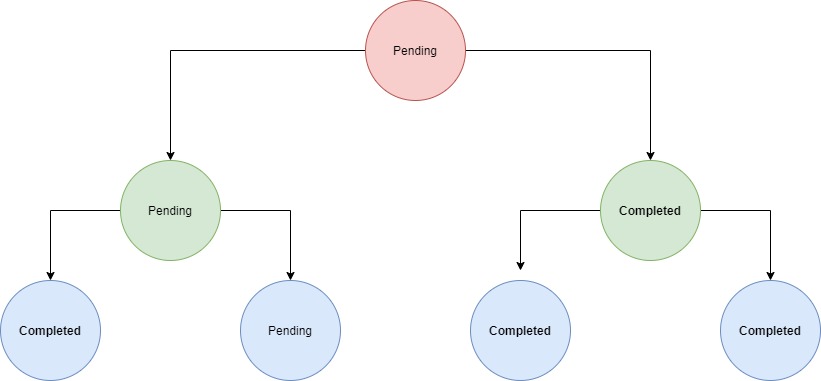 temporal-deep-dive-stress-testing-3