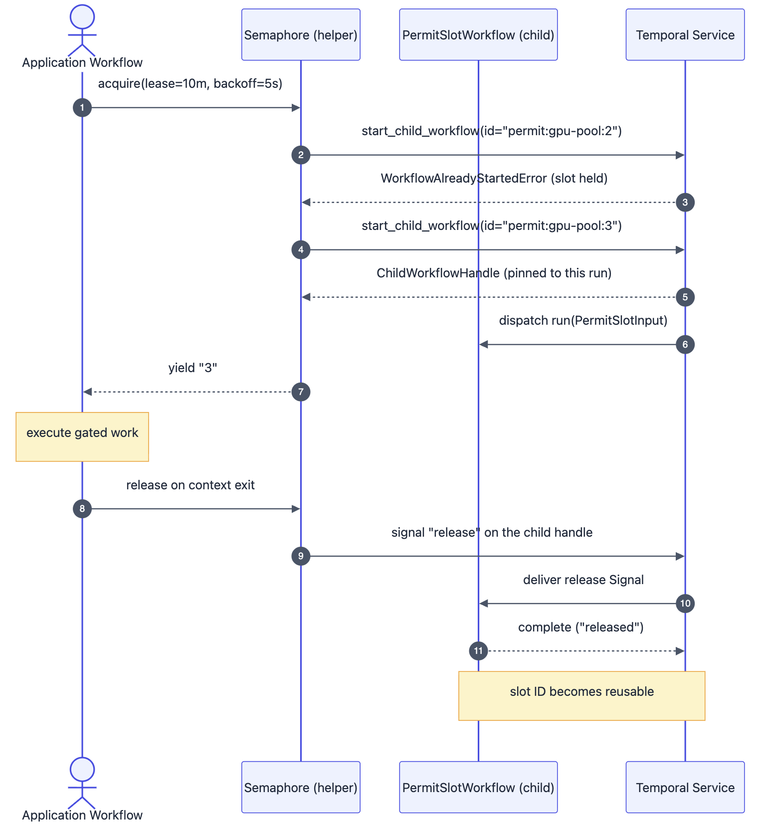 distributed-lock-1