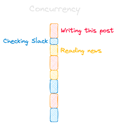 concurrency drawing white text