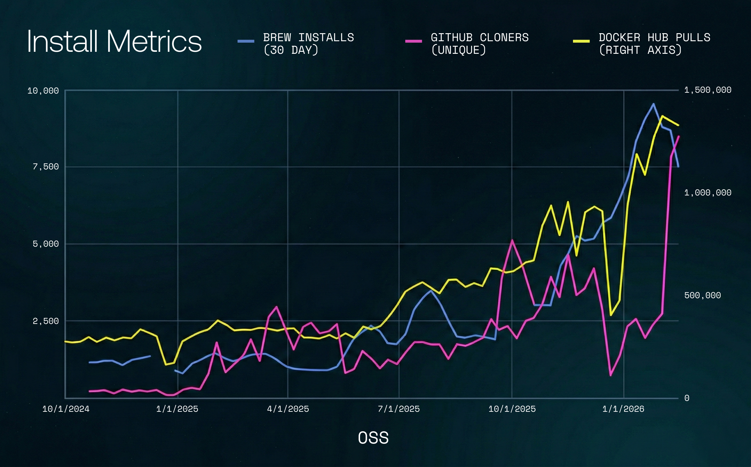 Install Metrics 2026 