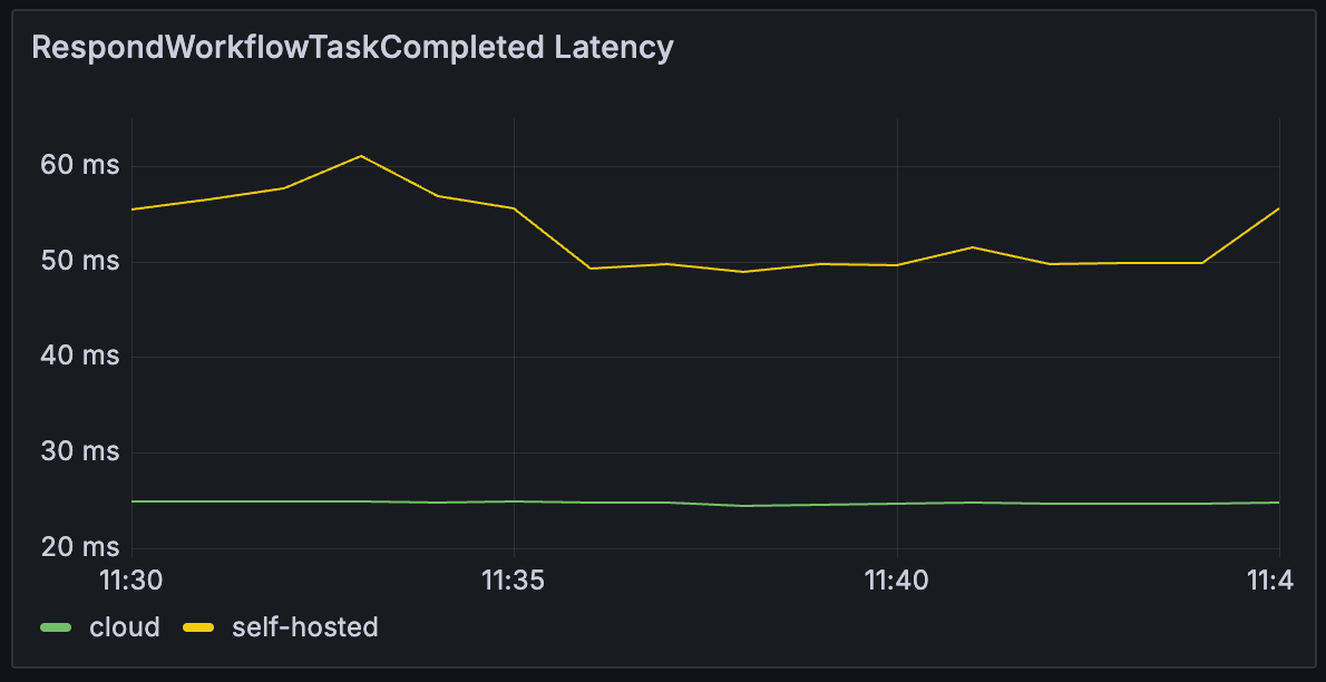 benchmark-blog-image4