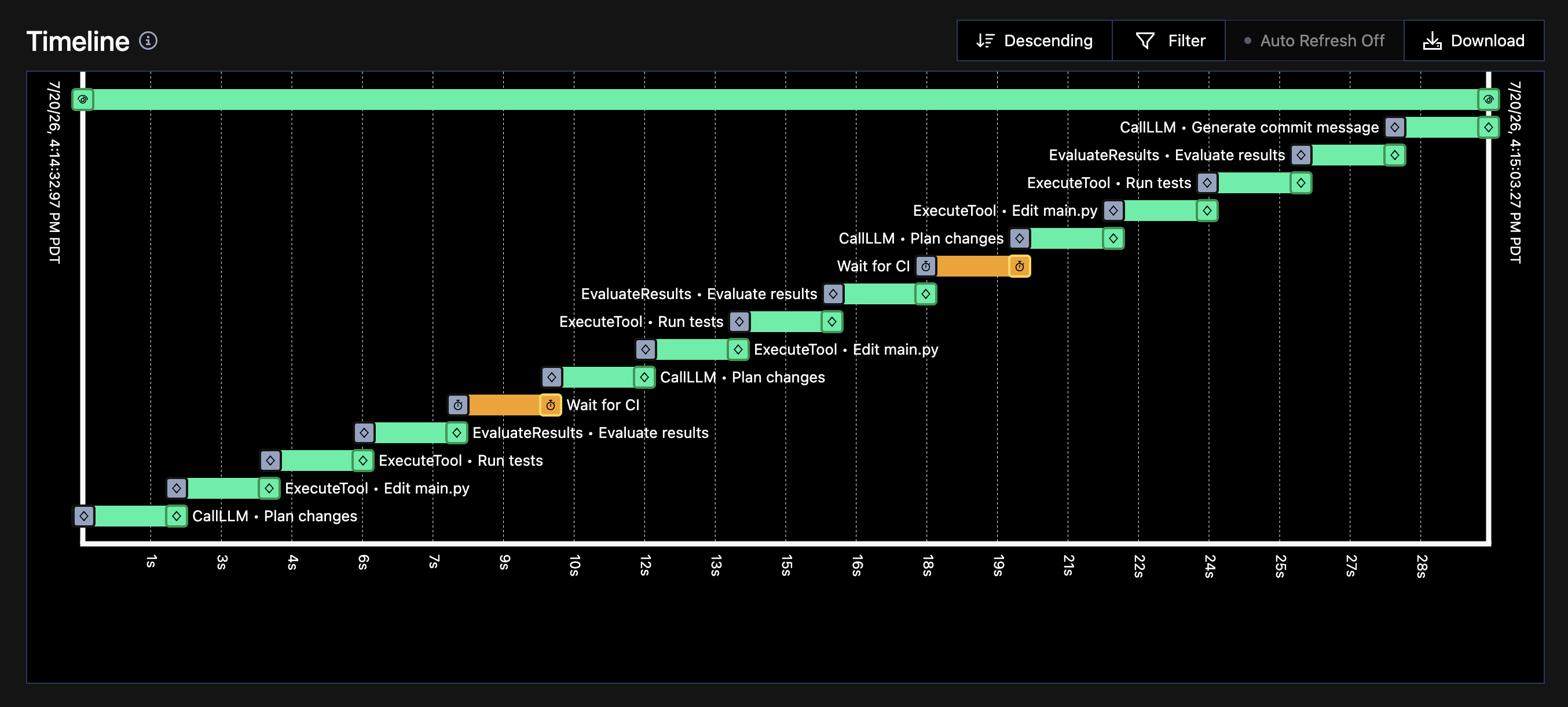 Timelime and compact history view