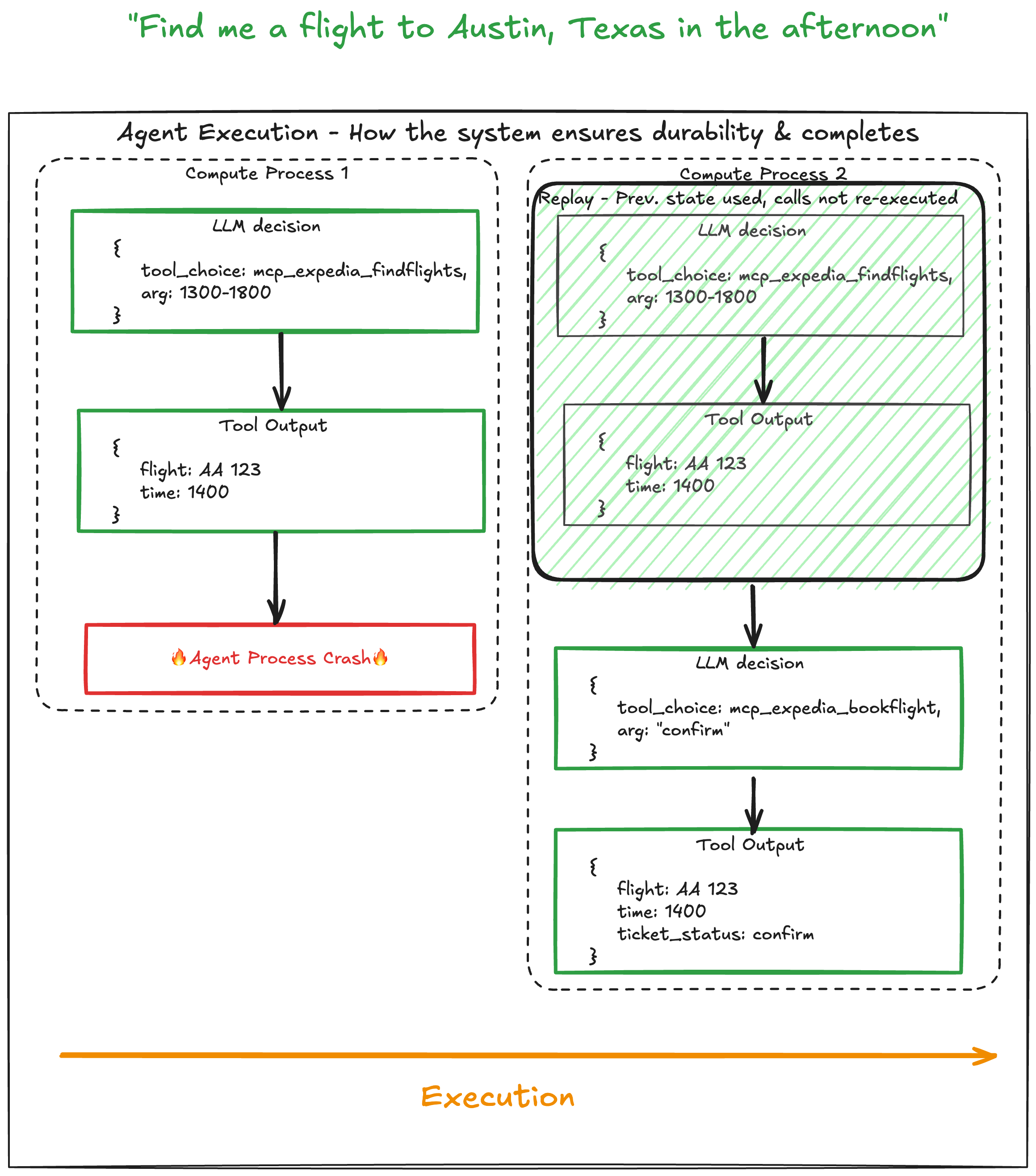 flight-diagram-half-pt1