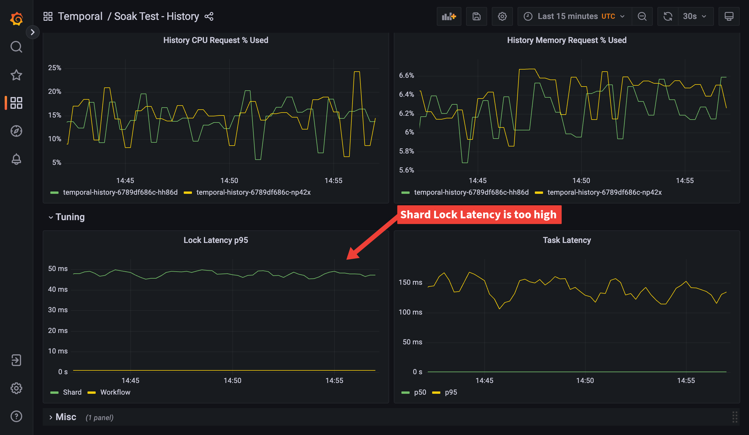 History Dashboard: High shard lock latency