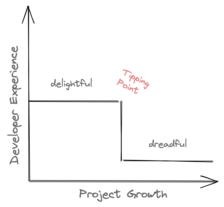 figure-1-complexity-tipping-point