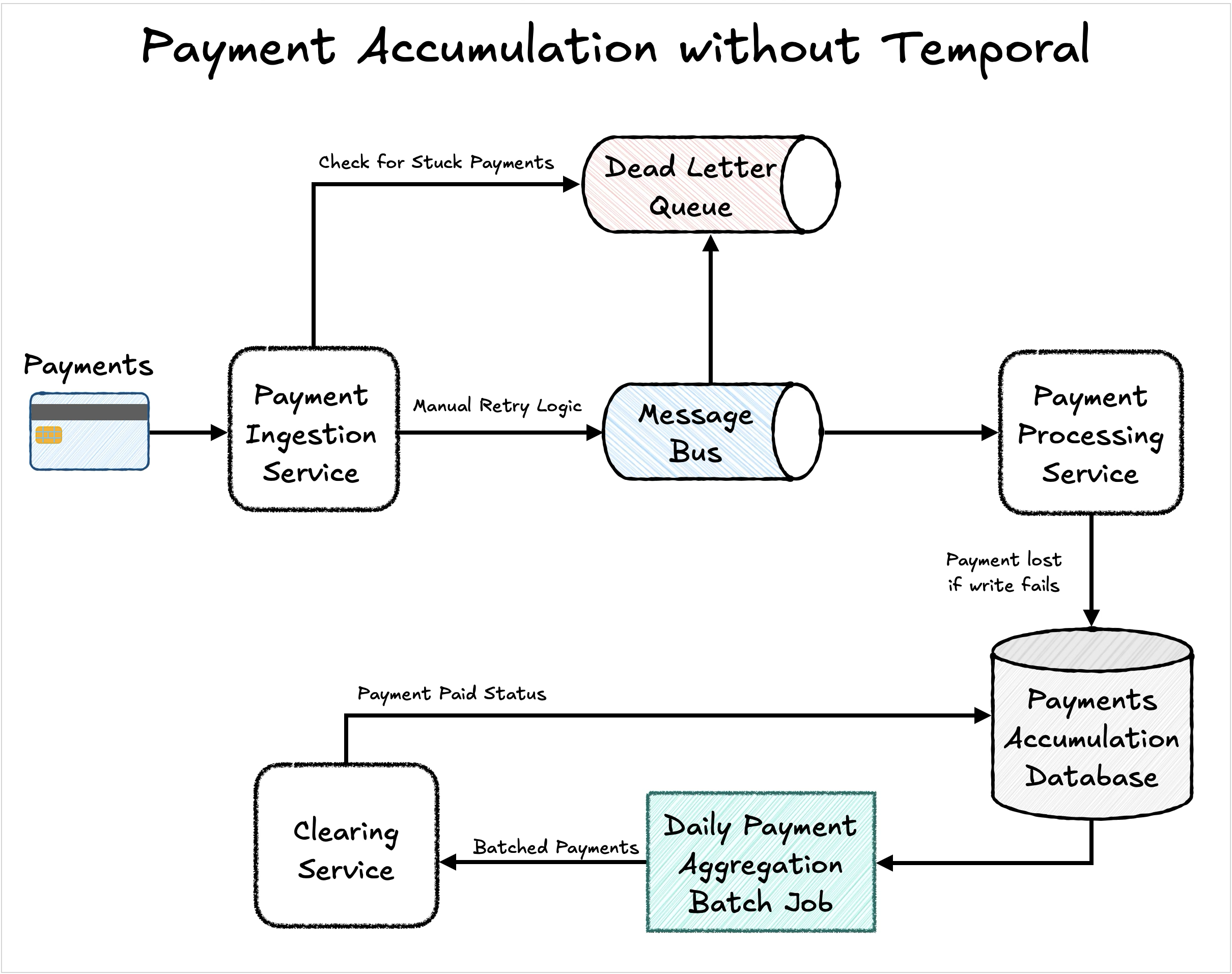 drew-eda-blog-diagram-without-temporal