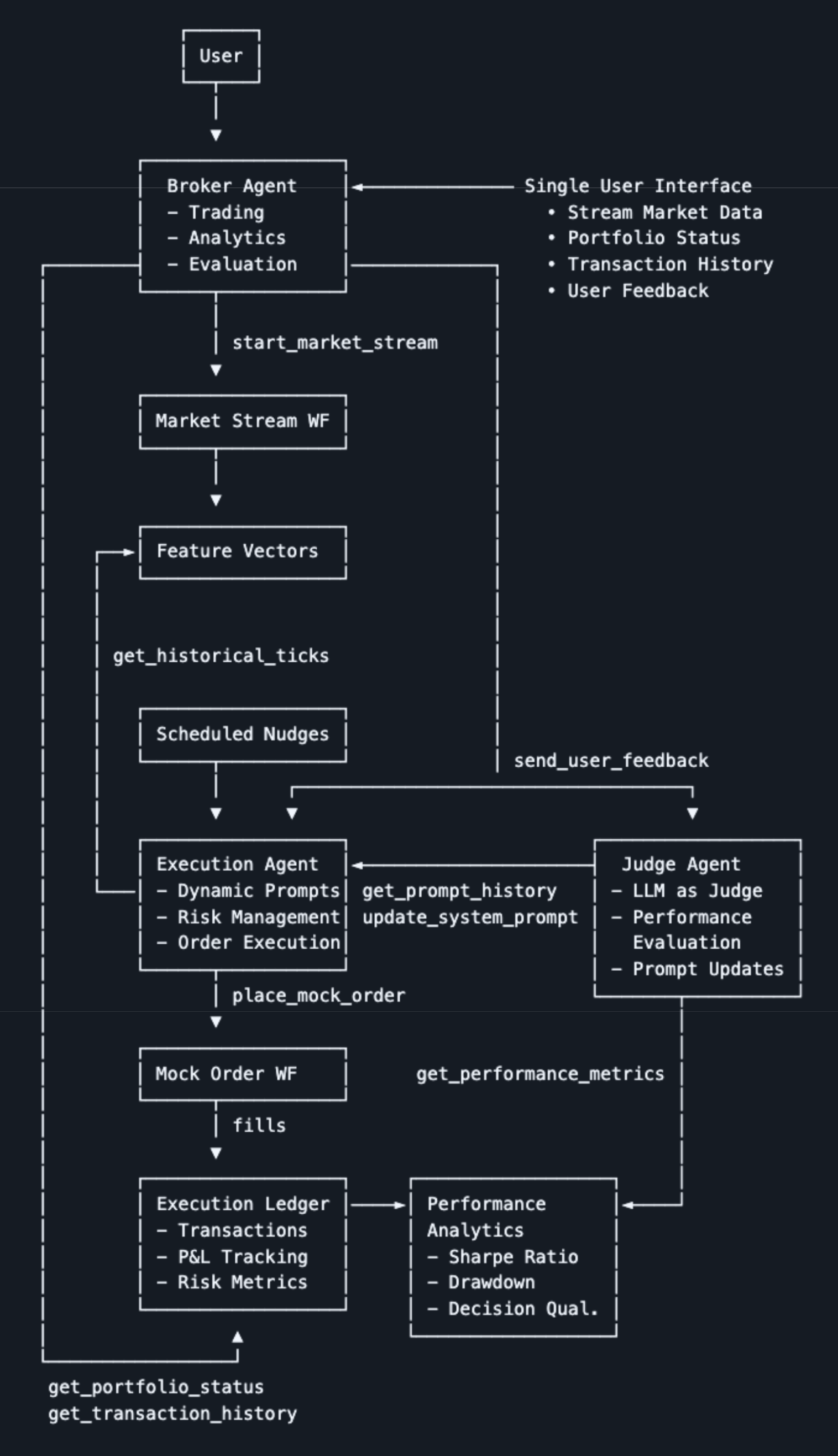 diagram-kevin