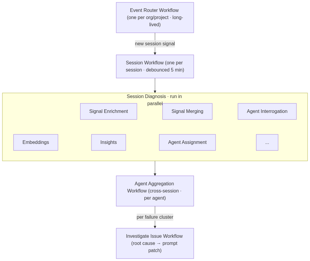 event-router-workflow-architecture-diagram