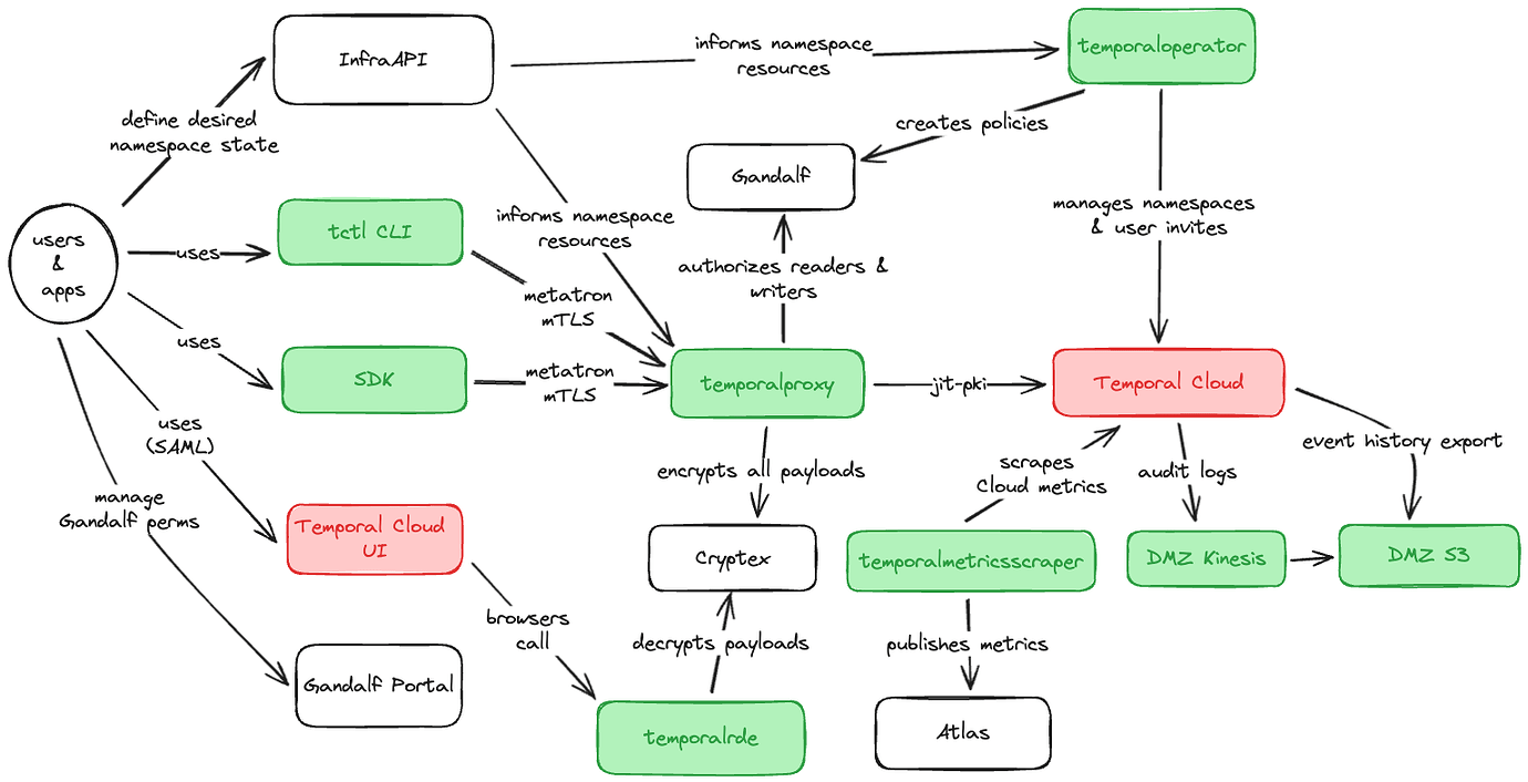 rob-zienert-work-architecture