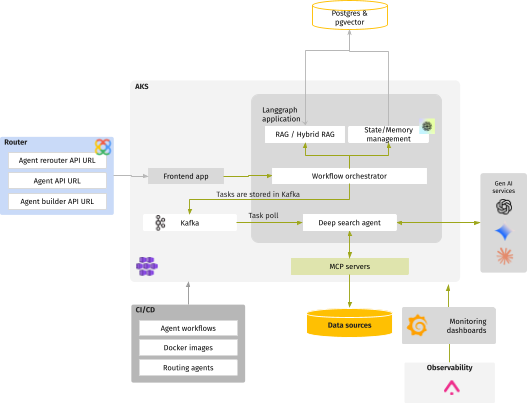 gen-ai-mcp-grid-dynamics