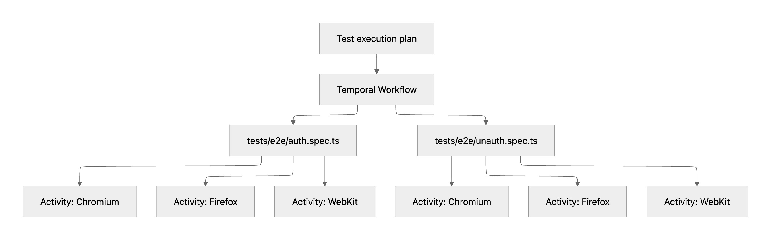 Conceptual flowchart