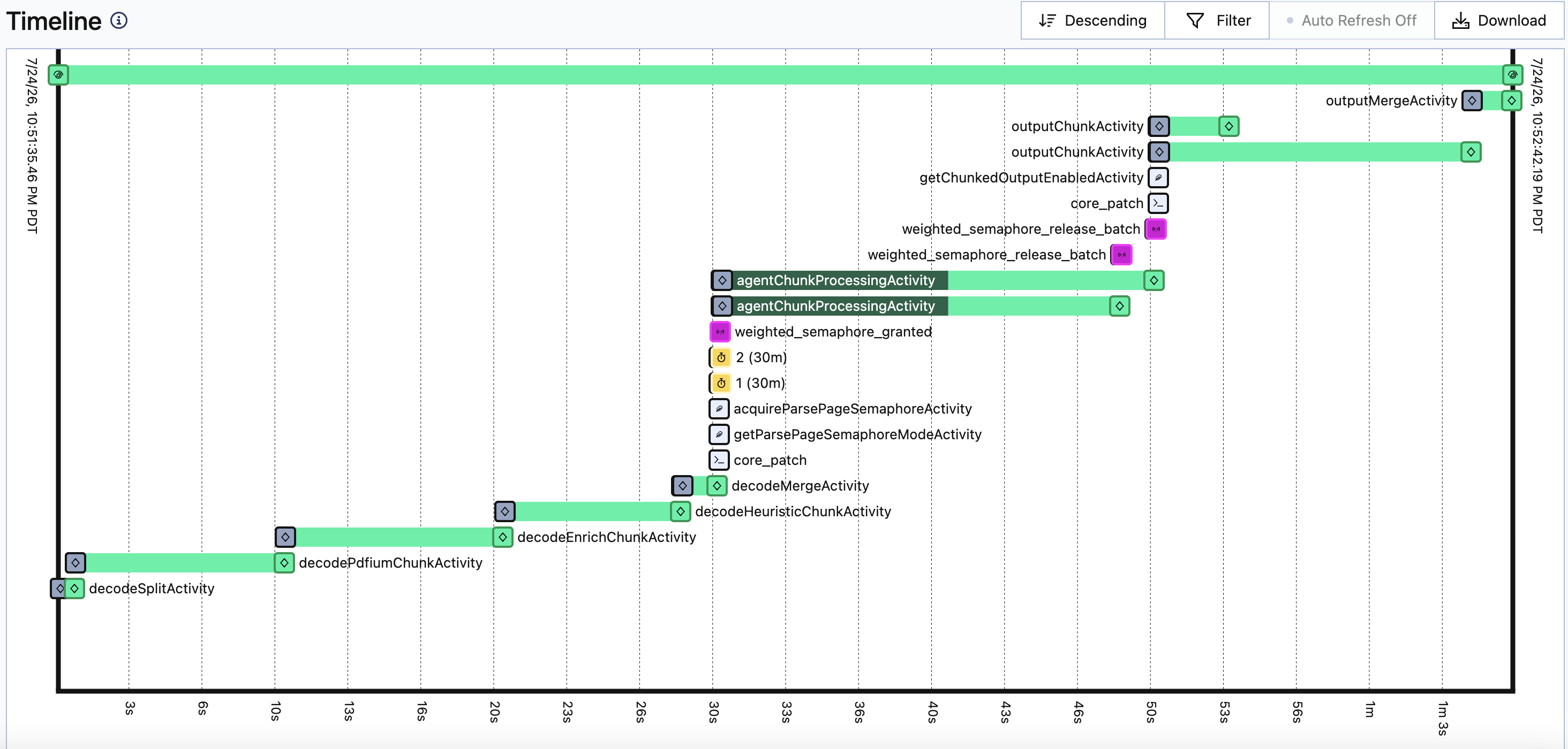 Screenshot of Temporal Activity