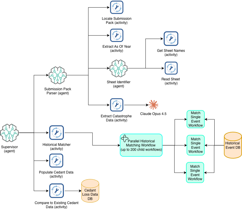Agent architecture diagram