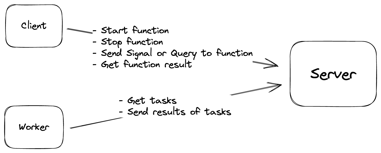 client-server-worker