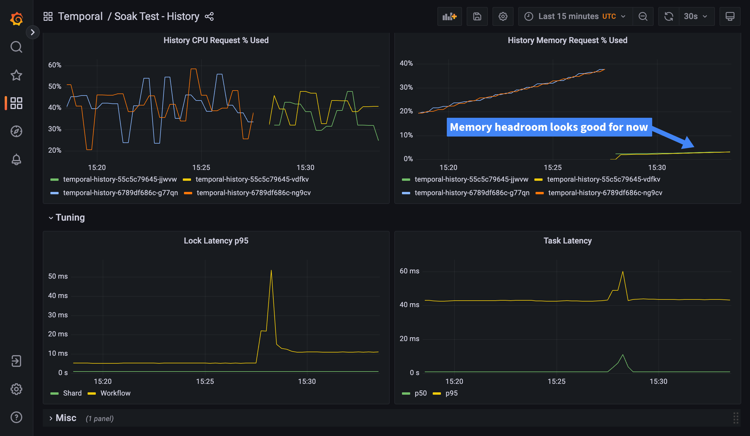 History Dashboard: History pods with memory headroom