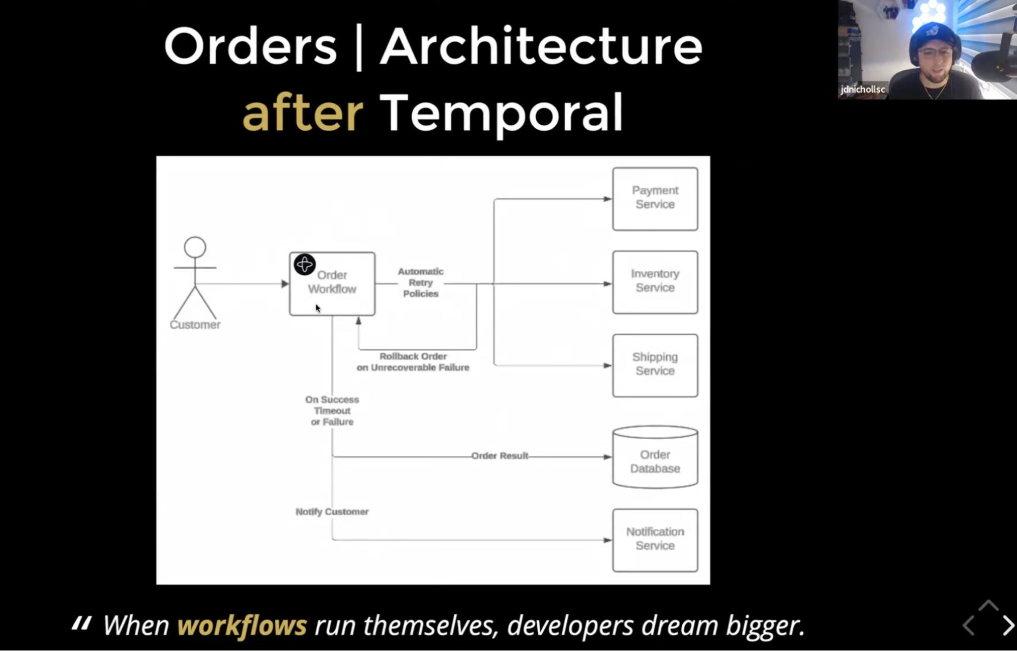 orders-architecure-after-temporal-j-d-nicholls