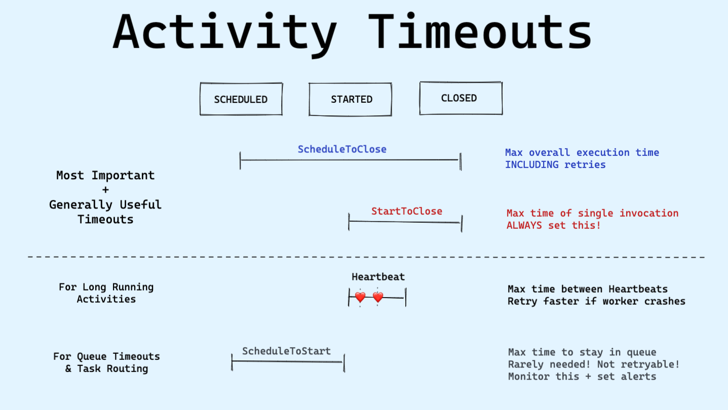 activity timeouts|800