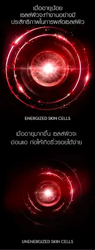 Skin Energizing Technology