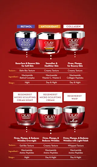 Antioxidant