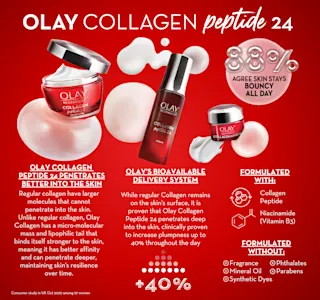 Collagen