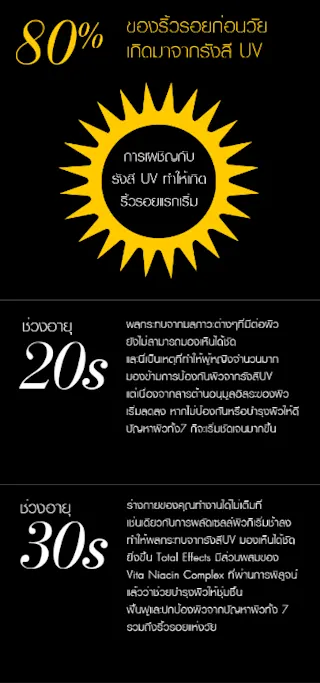 อเริ่มต้นดูแลผิวตั้งแต่ช่วงอายุ20 ถึง 30 เพื่อป้องกัน 7 ปัญหาผิว