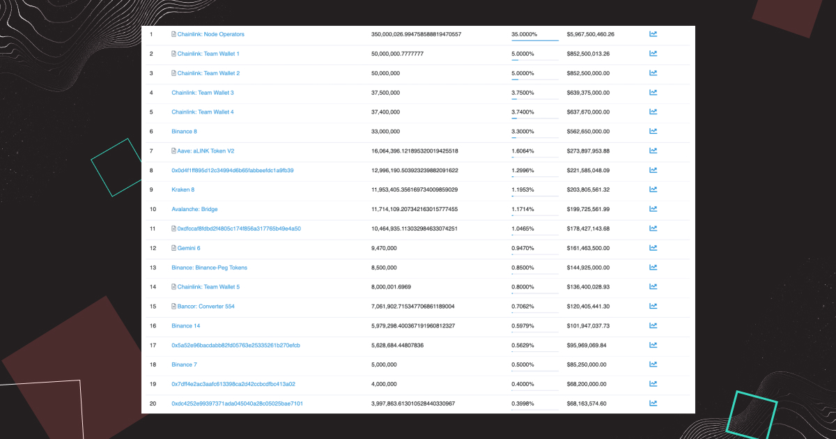 Chainlink price 4