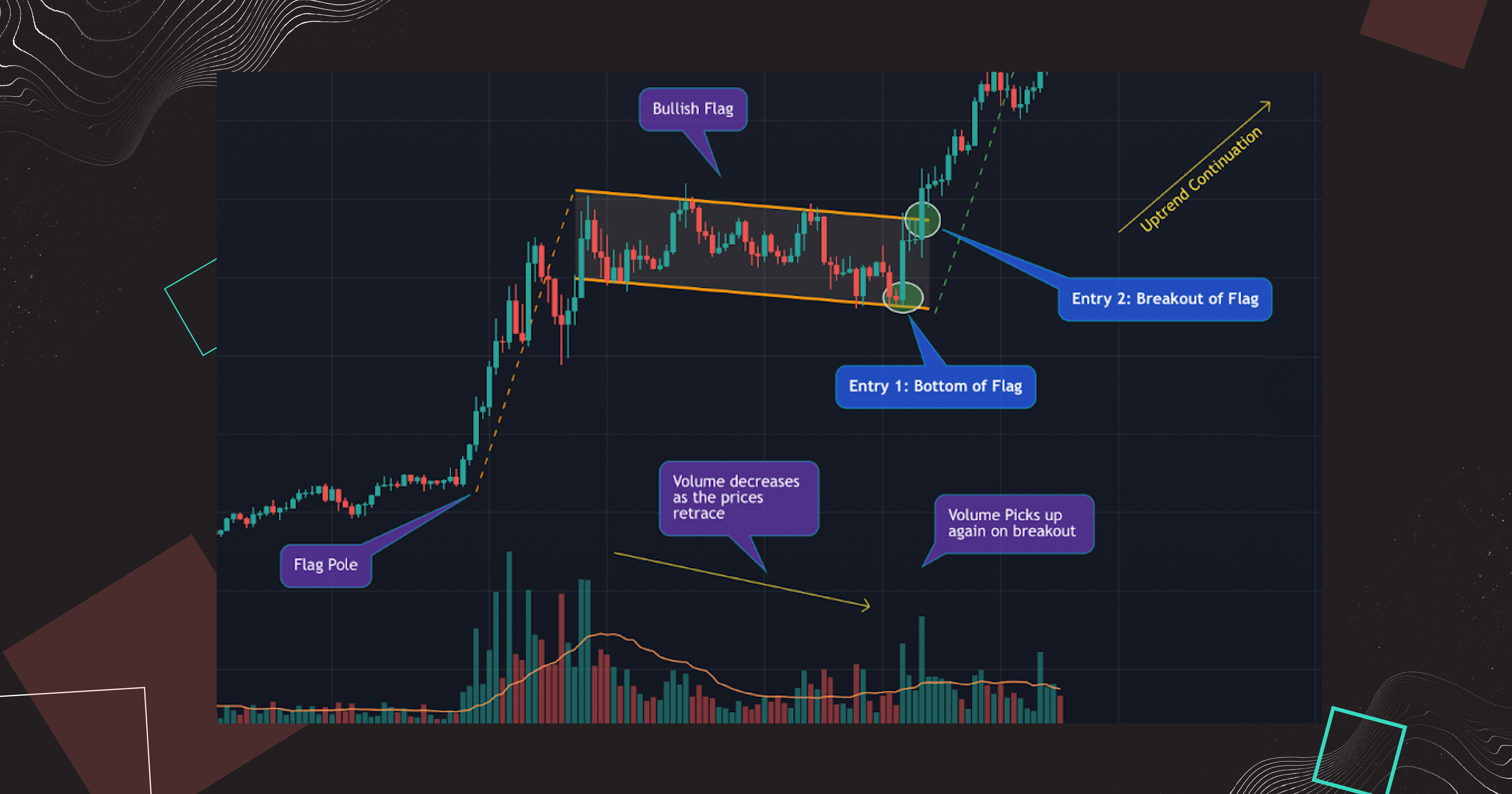 bit of trade TOP 5 Bullish Patterns 4