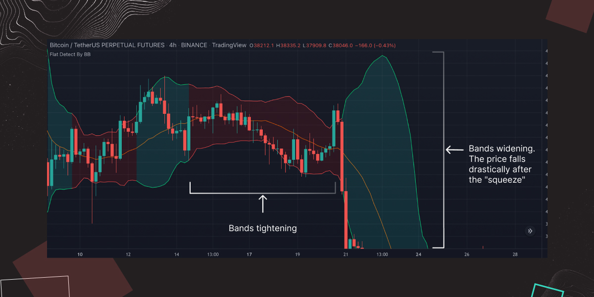 Indicators article 5