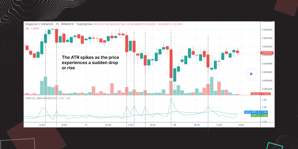 Indicators article 6