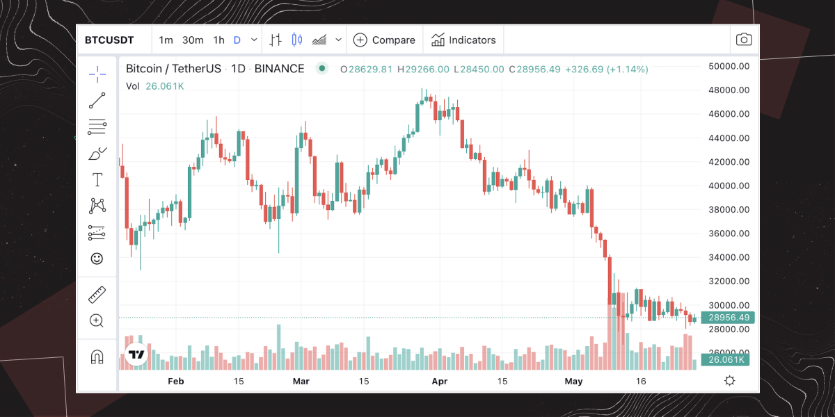 USDC USDT 4