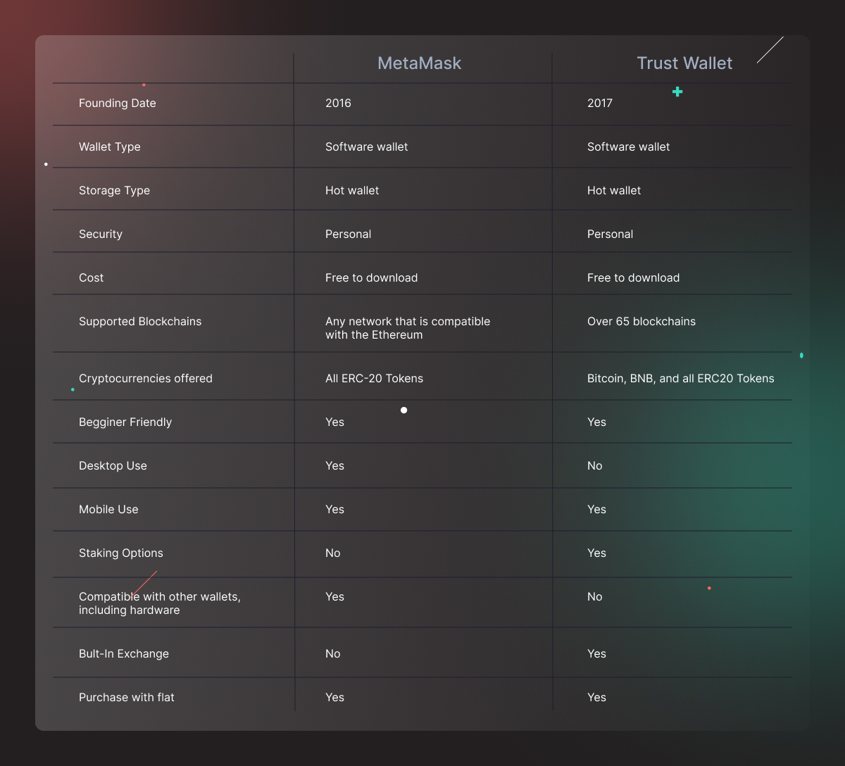 metamask vs trust wallet 10