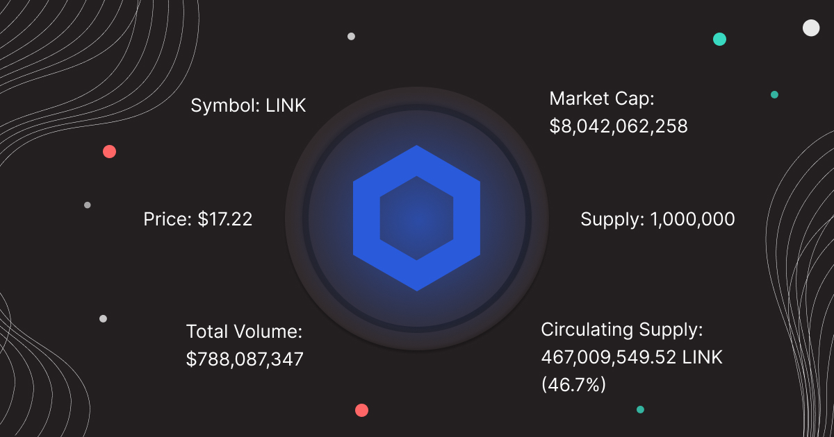 Chainlink price 2